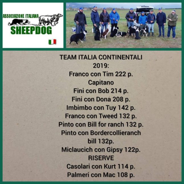 team continentali 2019